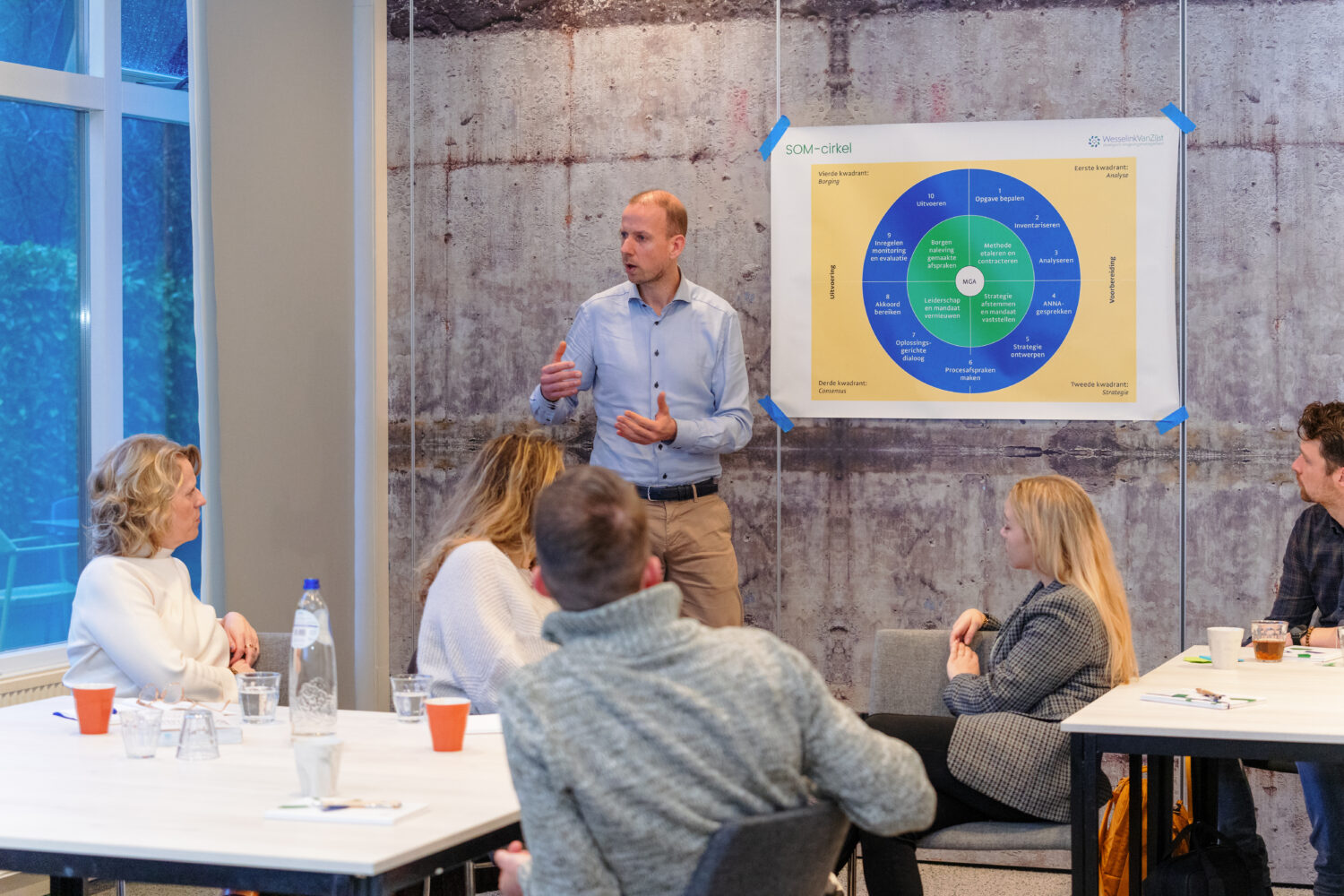 Basistraining Strategisch OmgevingsManagement (SOM) met overnachting